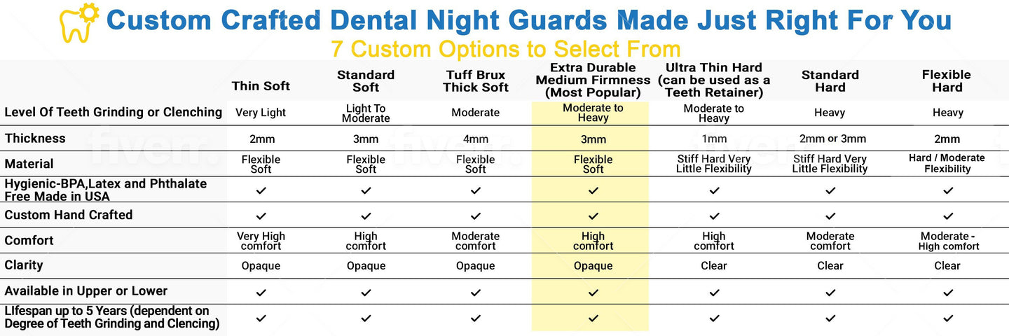 custom teeth night guards comparison chart